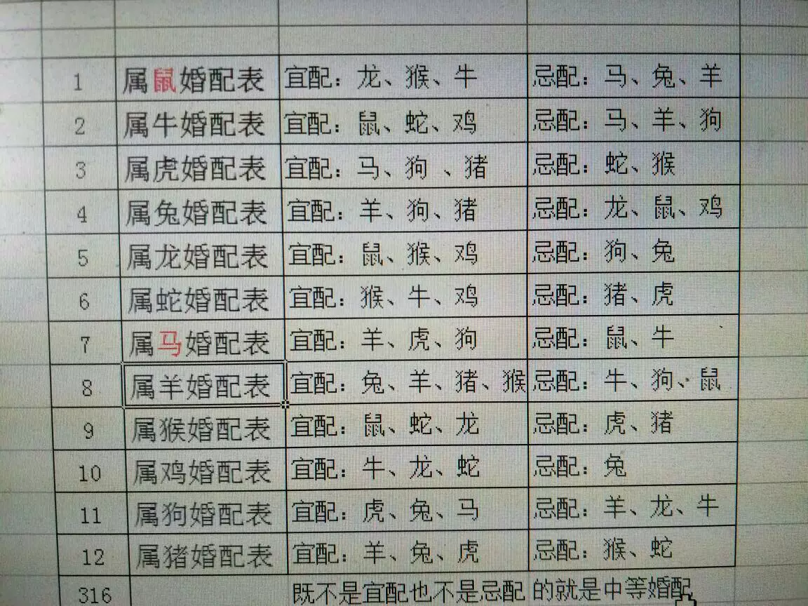 5、年屬馬31歲婚姻:年出生的屬馬人的婚姻與命運？