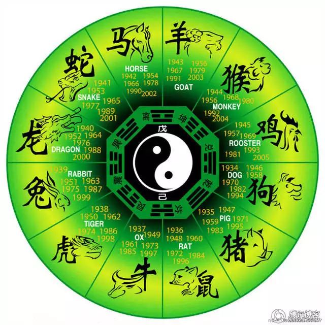 3、屬龍和什麼屬相最配婚姻匹配:屬龍的和什麼屬相最配？
