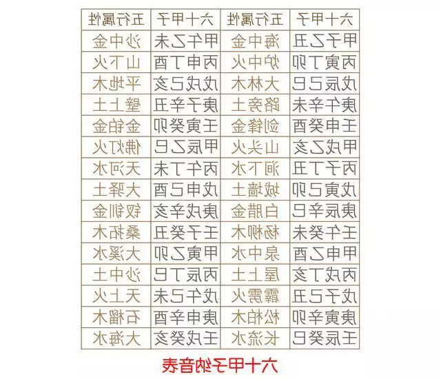 2、金箔金男與燈火女能否婚配:討教:夫燈火命克妻金箔金命若何化解?
