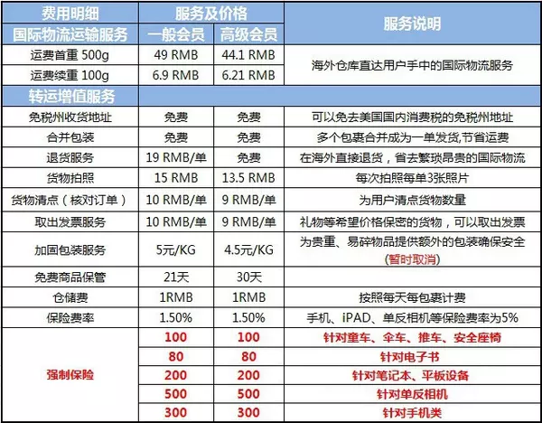 3、轉運公司哪個好:哪個轉運公司可以轉內地？包稅的那種！