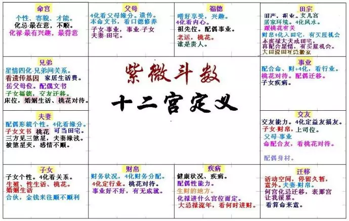 4、事業運勢測算免費:那款算命軟件比較好，算事業運勢比較準的？