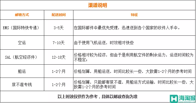 5、轉運公司運費一般多少:請問，轉運公司的郵費是多少？他這個是怎麼算的？