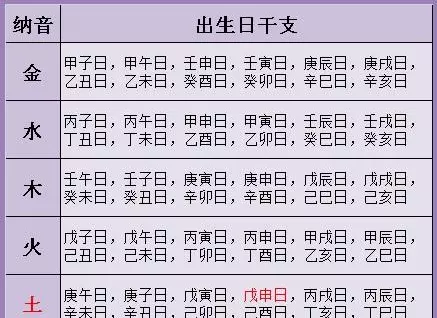 3、怎麼看自己命里缺什麼:怎樣知道孩子命里缺什麼？