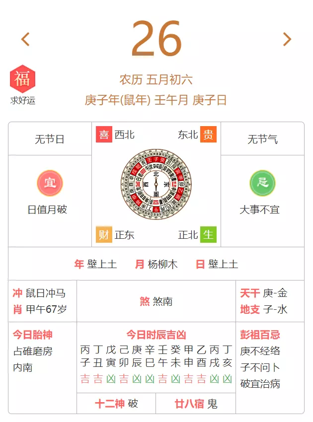 今年4月2號通書是什麼屬相：年陽曆4月2日曆若干號