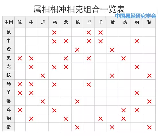 2、相衝的夫妻怎麼處理:夫妻命里是否相剋，如何化解
