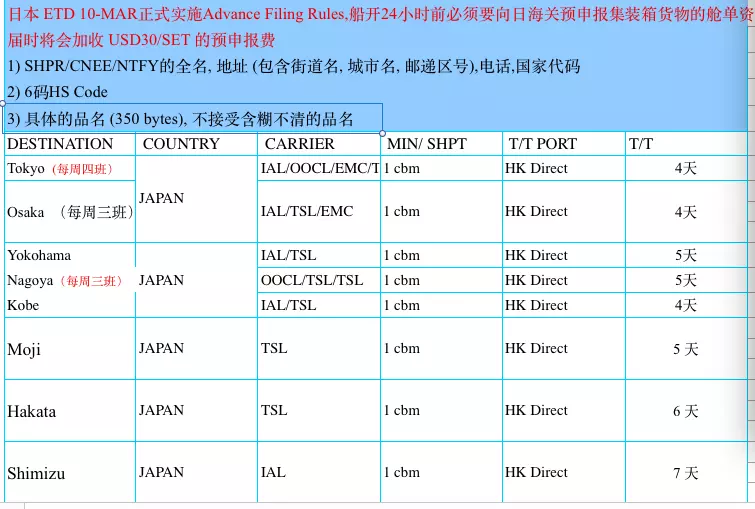 6、國內散貨海運價格查詢:國內海運一般多少錢一噸