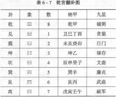 3、請解卦，本卦艮宮：山天大畜，變卦乾宮：乾為天 (六衝)，看看我的事情生長情景若何。