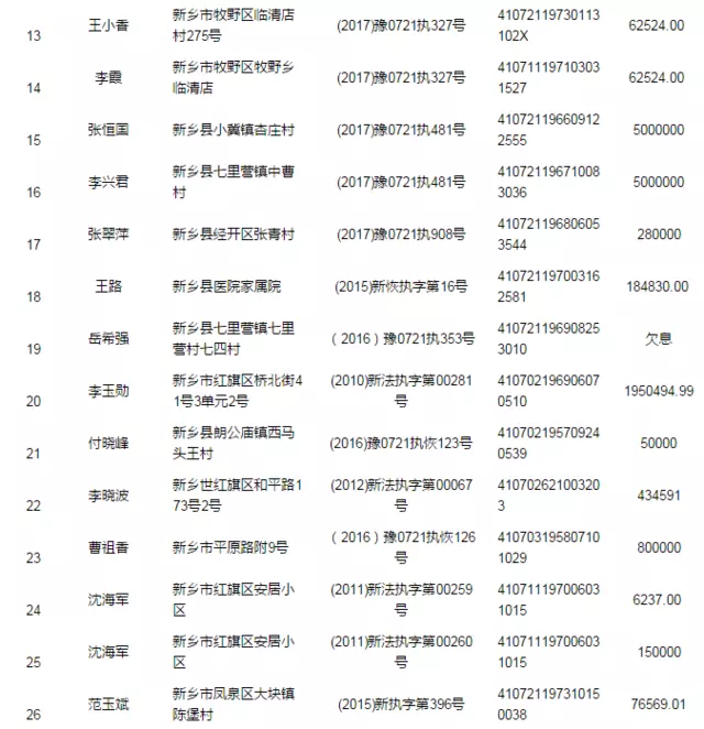 4、號可以查到婚姻狀況:拿到銀行查徵信是不是查不到婚姻狀況