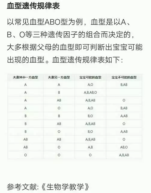6、o型血女和b型男婚配:O型血的女人跟B型血的男子在一起合得來嗎