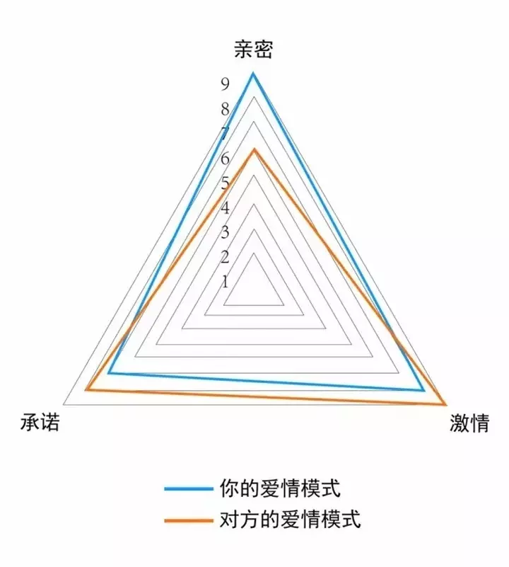 3、測另一半:用自己姓測另一半的姓