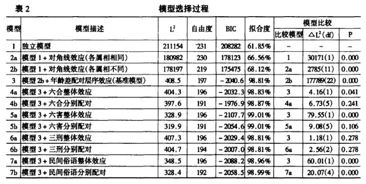 2、91年和91年2月羊婚配:91年陰曆2月屬羊男與哪些屬相女婚配？