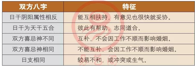 4、婚配八字合婚表:怎樣用八字合婚？