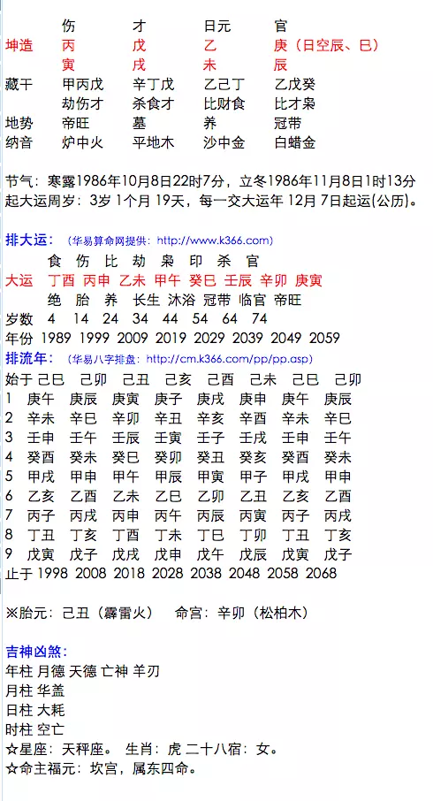 1、八字排盤如何解釋出來怎麼解讀:八字排盤怎麼解讀