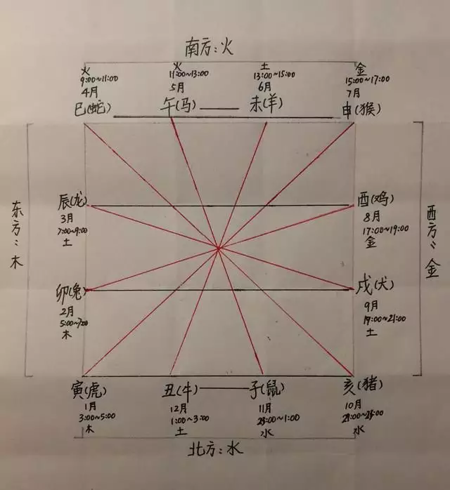 自身屬相和出生日期相衝：出生時間和生肖相衝命運怎麼樣