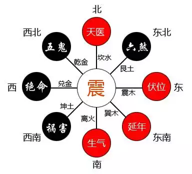 1、88年屬龍的女人婚配:88年屬龍的女孩配偶是什麼？