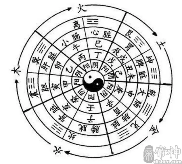 4、怎麼看自己八字的:請問生辰八字怎麼辯？
