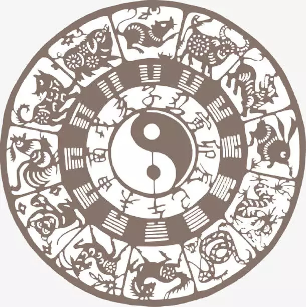 中國的屬相文化是怎麼發生的：中國的生肖文化是什麼？