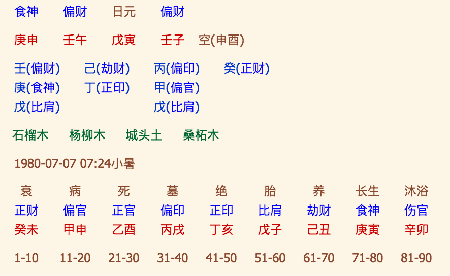 4、八卦生辰八字婚配:生辰八字配對查詢
