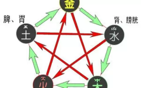 1、男牛女虎婚配的指數是百分之幾:男牛女虎婚配咋樣？