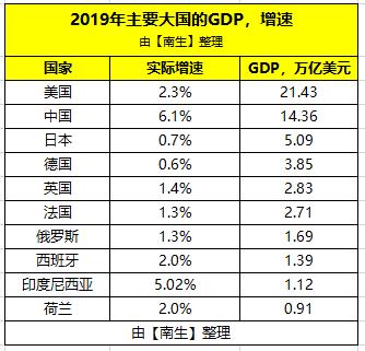 4、世界各國GDP排行榜:世界各國GDP排名意味什麼？