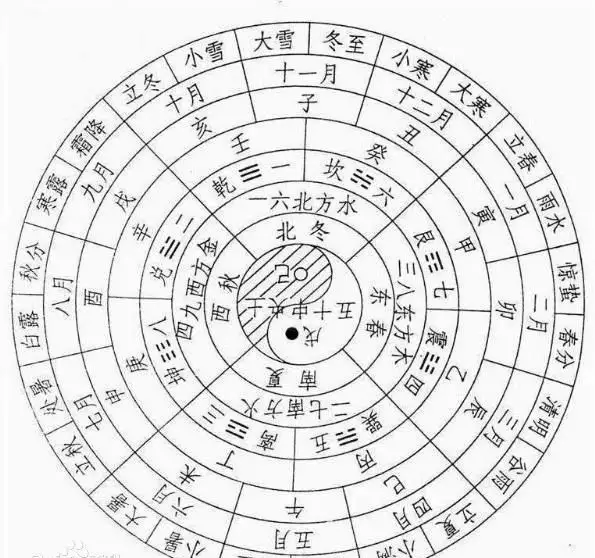 生肖屬相是指的年或時辰：生肖配對是按什麼年份還是時辰