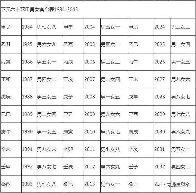 3、86年男婚配屬相:86年的虎和什麼屬相最配