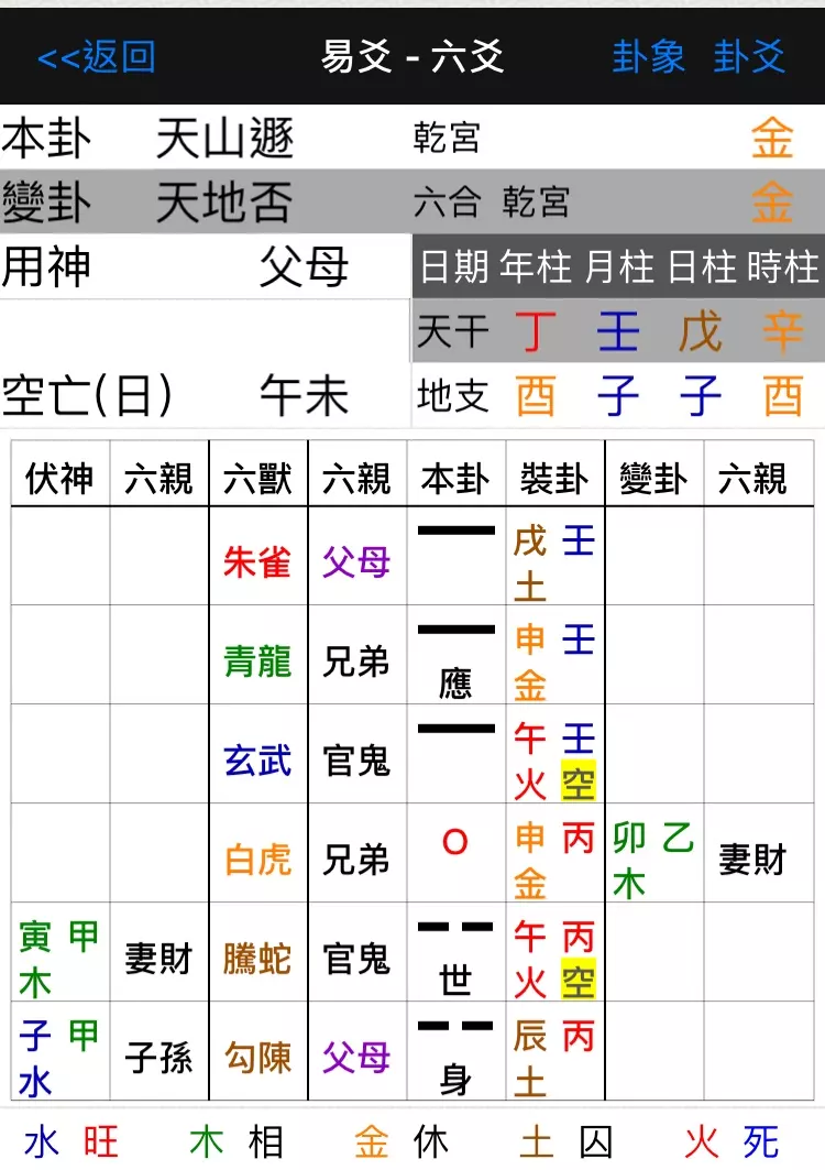 6、我是男生，只知道是年12月8日19時左右出生，但不知道是酉時照樣戌時，請高人協助校正時間？