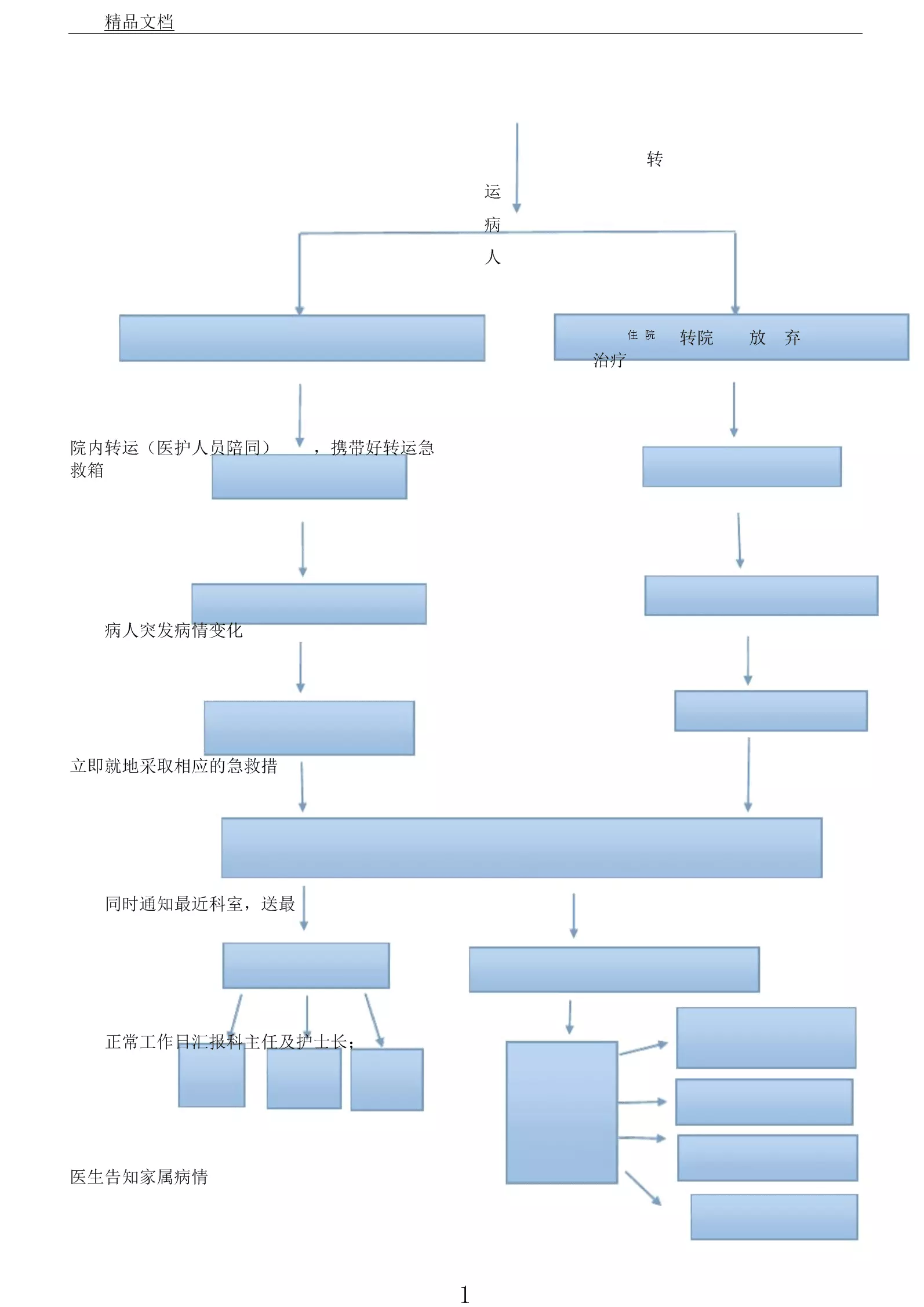 5、轉運病人流程及注意事項:在急救安全轉運患者途中有哪些注意事項