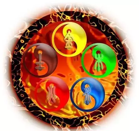 2、好的命格有幾種:金木水火土五行里都有哪些比較好的命