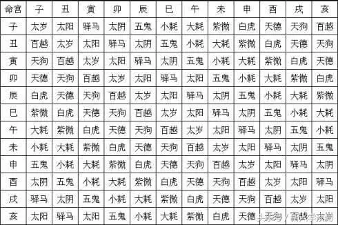 1、周易神煞算命排盤:八字排盤裡所有神煞的解釋