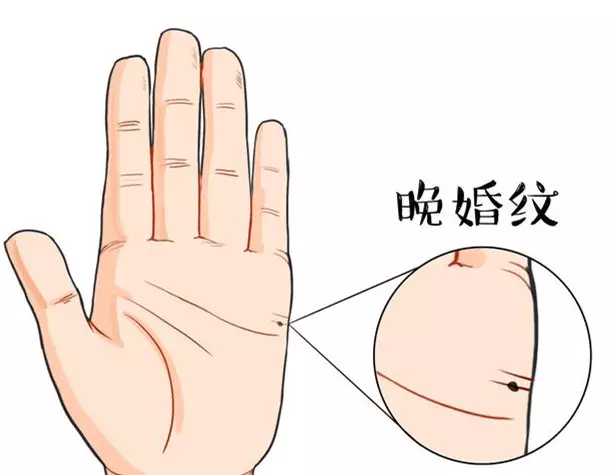 9、算命的老說我不宜早婚，虛歲27以後。還說我早婚必離，婚姻坎坷。本來我都以為瞎說的，可是問十個，