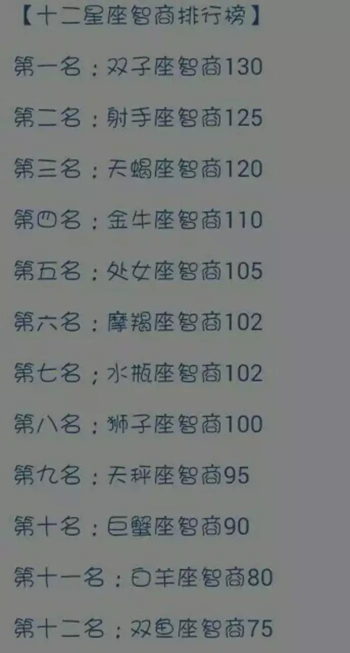 3、十二星座婚配百分比表:關於12星座男女的配對配百分比