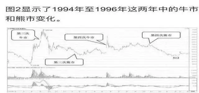 中國股市下一個牛市周易預測：下一波牛市預測是多久