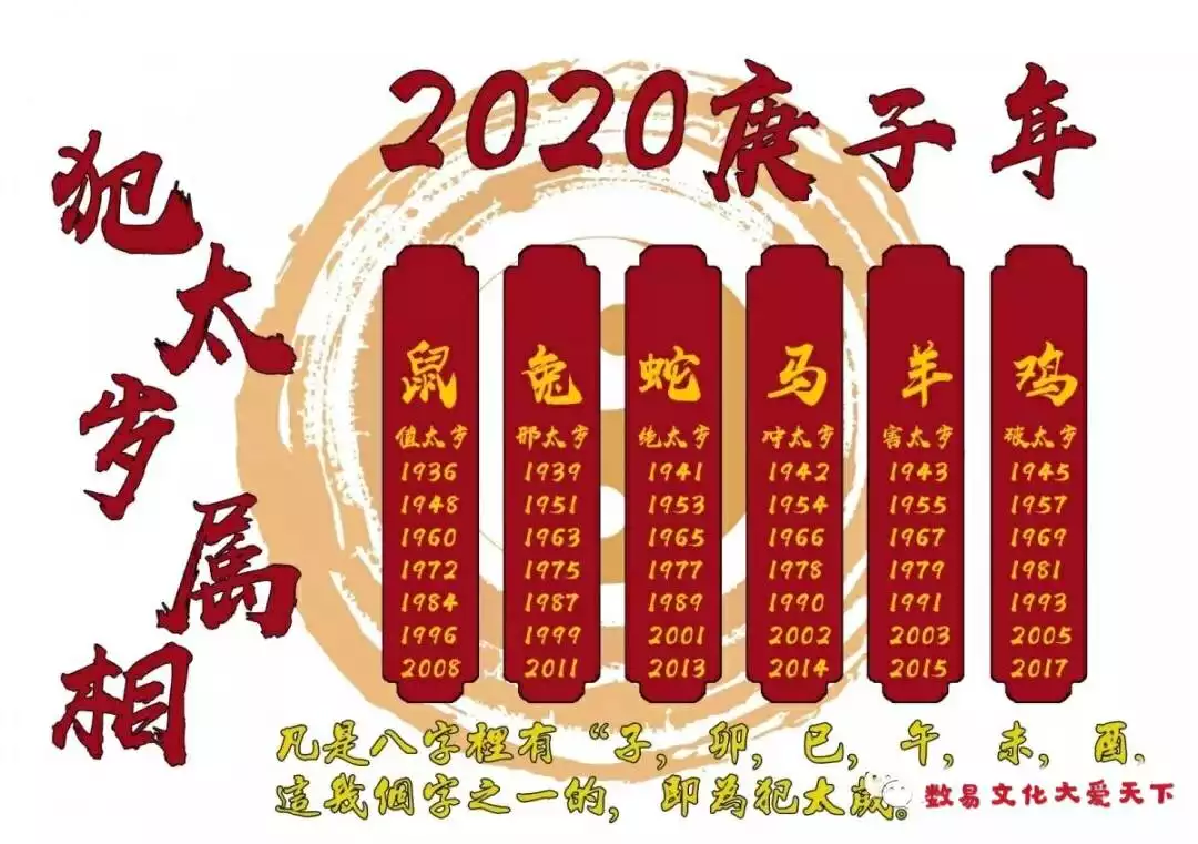 鼠年202年哪些屬相犯太歲：鼠年犯太歲的屬相有什麼