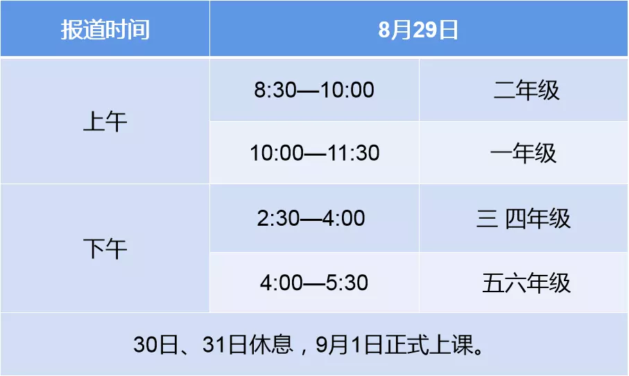 3、晚婚年齡年新規定:規定的晚婚年齡男多少周歲？女多少周歲