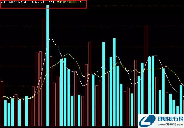 1、招財大牛貓炒股水平:最火的財經公眾號有哪些？