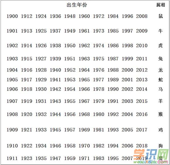 十二生肖各屬相年份表：歷年十二生肖五行表