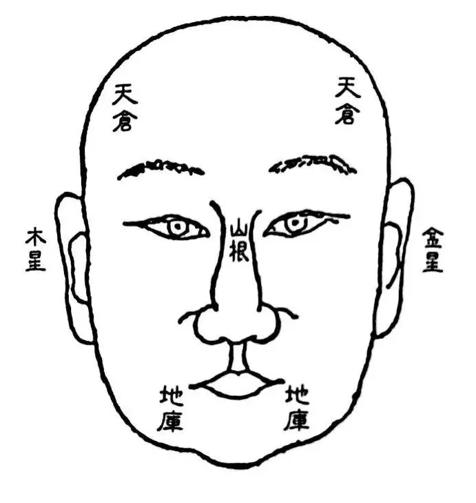 5、小時候破相之人必有大相:人的面部人中處破相了，對人的有說法嗎？
