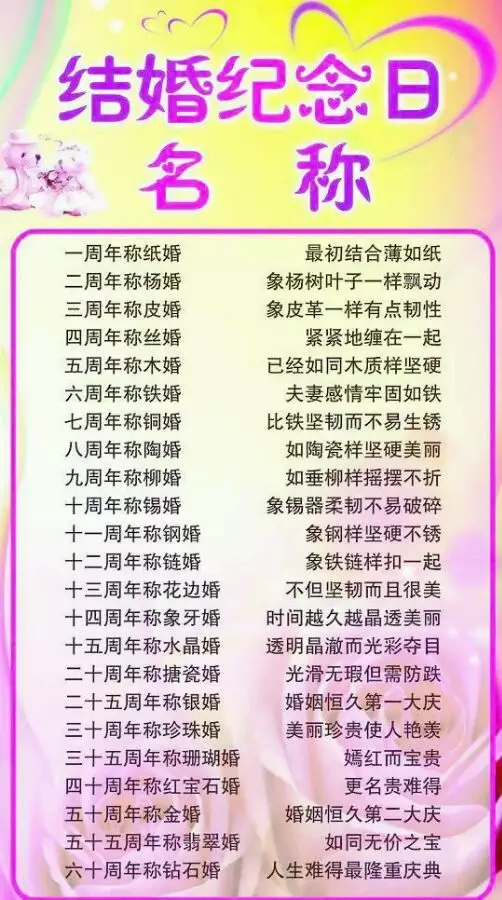 6、測算自己什麼時候結婚:來算一算你會多少歲結婚！！！