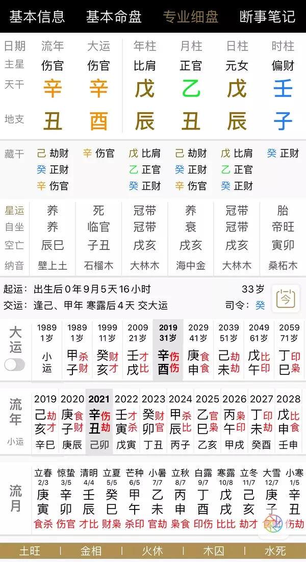 2、男甲戌年女丁丑年婚配:甲戌年男和丁丑年女的婚姻怎麼樣