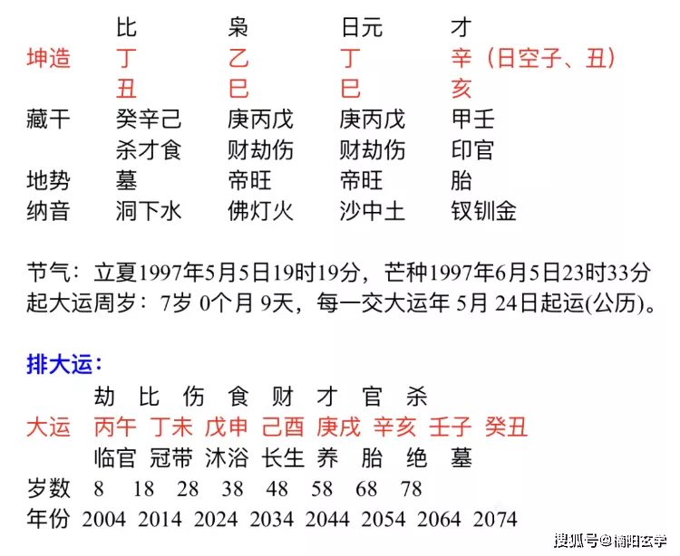 6、命帶大財的八字:在八字命理當中，大富與大財有什麼區別？