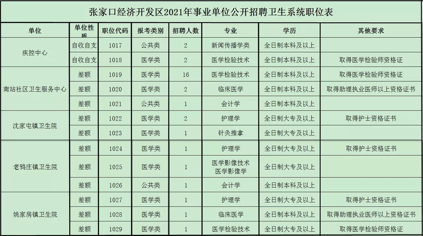 4、事業單位報名時間:事業單位什麼時候報考？