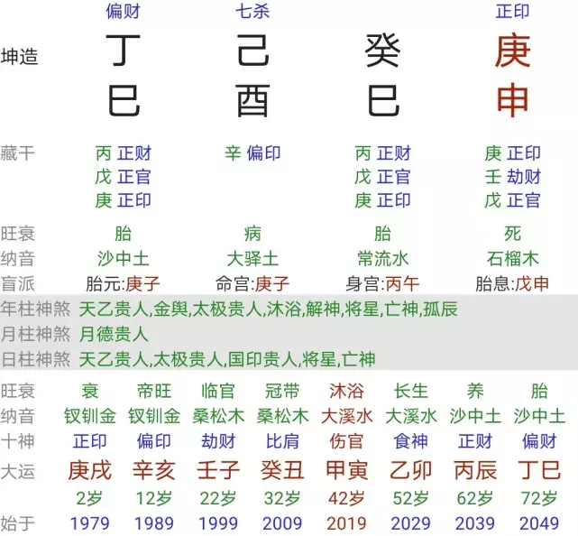 5、生辰八字看婚姻超准:哪位會看生辰八字算姻緣，幫忙算下要準確的，謝謝！