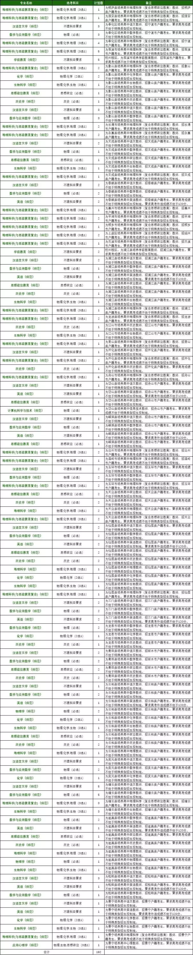 1、年出生的年多大:年屬牛的年多大虛歲？