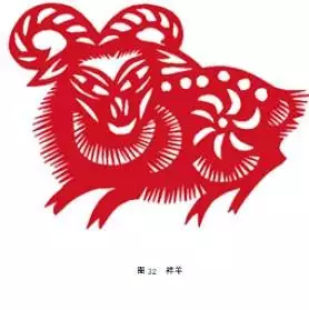 1、屬相雞羊婚配屬於小吉是什麼意思:雞和羊相配嗎？