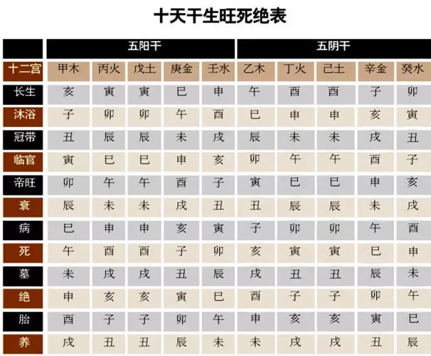 2、屬相婚配隱諱什麼:生肖相配的忌是什麼