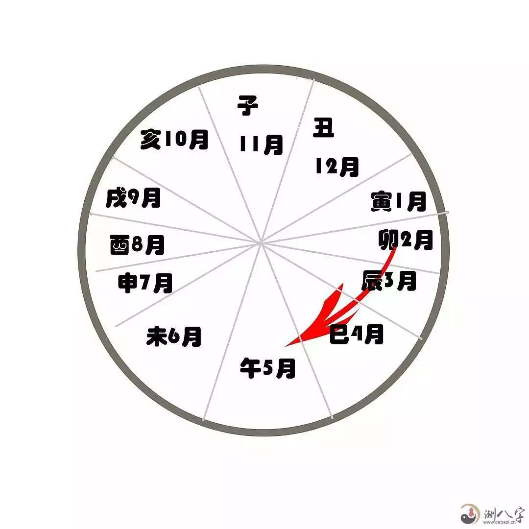 7、測正緣長相:幫幫測算正緣的話找哪個准一點？