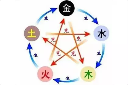 1、劍鋒金命和山頭火木命婚配好嗎:山頭火命和劍鋒金命相剋嗎？