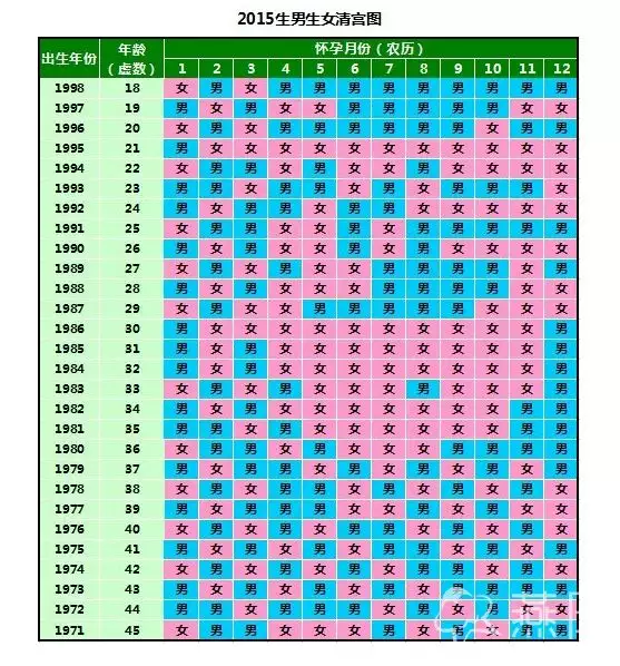 2、88年多大了今年虛歲多大了:年今年是多大？