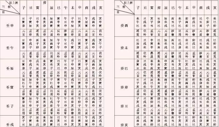 小六壬用屬相起課方法：小六壬能測財運嗎？？